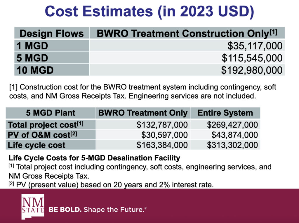 A chart from a 2023 NMSU presentation to a legislative committee showing the estimated costs associated with building a desalinization plant for the Sunland Park/Santa Teresa area.